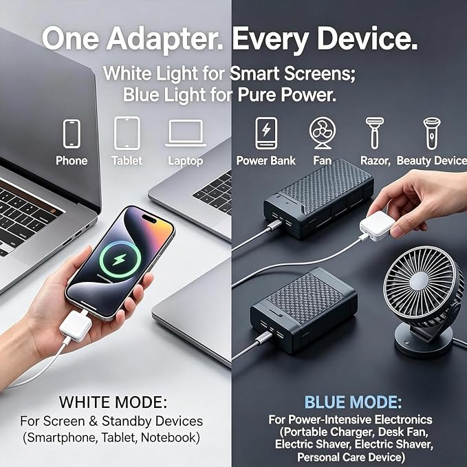 Auto Power-Off USB-C Charging Adapter – Full Charger Auto Cut-Off (1 PC) محول شحن USB-C بإيقاف تلقائي عند اكتمال الشحن (قطعة واحدة).